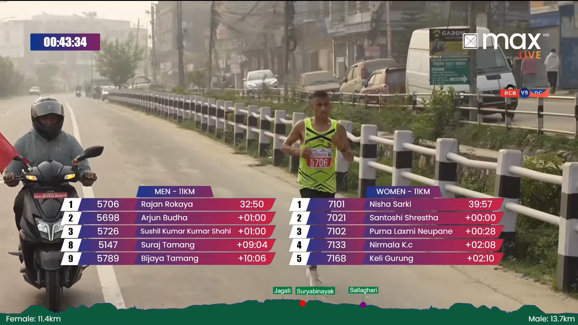 Marathon live broadcast overlay graphic — Kantipur Half Marathon Scorekrafts